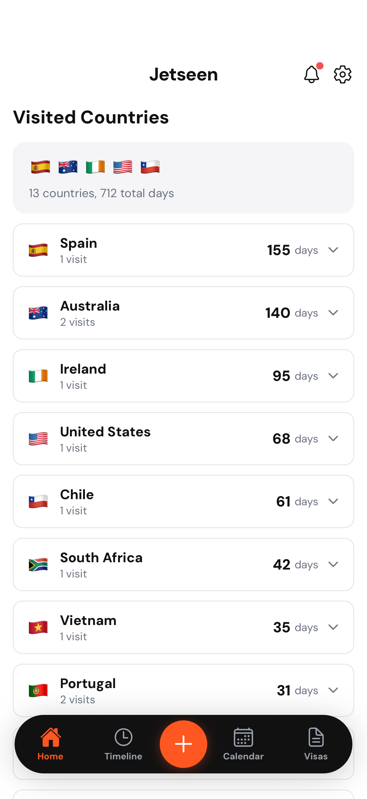 Tax residents splitting countries